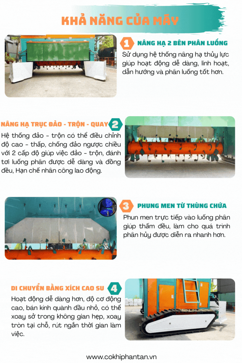 KHẢ NĂNG CỦA MÁY 1. Nâng hạ 2 bên phân luống Sử dụng hệ thống nâng hạ thủy lực giúp hoạt động dễ dàng, linh hoạt, dẫn hướng và phân luống tốt hơn. 2. Nâng hạ trục đảo – trộn – quay Hệ thống đảo – trộn có thể điều chỉnh độ cao – thấp, chống đảo ngược chiều với 2 cấp độ giúp việc đảo – trộn, đánh tơi luống phân được dễ dàng và đồng đều. Hạn chế nhân công lao động. 3. Phun men từ thùng chứa Phun men trực tiếp vào luống phân giúp thấm đều, làm cho quá trình phân hủy được diễn ra nhanh hơn. 4. Di chuyển bằng xích cao su Hoạt động dễ dàng hơn, độ cơ động cao, bán kính quay đầu nhỏ, có thể xoay sở trong không gian hẹp, xoay tròn tại chỗ, rút ngắn thời gian làm việc.