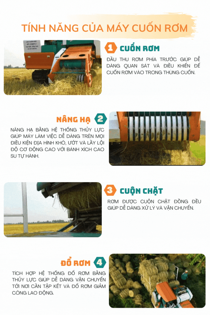 TÍNH NĂNG CỦA MÁY CUỐN RƠM 1. CUỐN RƠM: Đầu thu rơm phía trước giúp dễ dàng quan sát và điều khiển để cuốn rơm vào trong thùng cuốn. 2. NÂNG HẠ: Nâng hạ bằng hệ thống thủy lực giúp máy làm việc dễ dàng trên mọi điều kiện địa hình khô, ướt và lầy lội. Độ cơ động cao với bánh xích cao su tự hành. 3. CUỘN CHẶT: Rơm được cuộn chặt đồng đều, giúp dễ dàng xử lý và vận chuyển. 4. ĐỔ RƠM: Tích hợp hệ thống đổ rơm bằng thủy lực giúp dễ dàng vận chuyển tới nơi cần tập kết và đổ rơm, giảm công lao động.