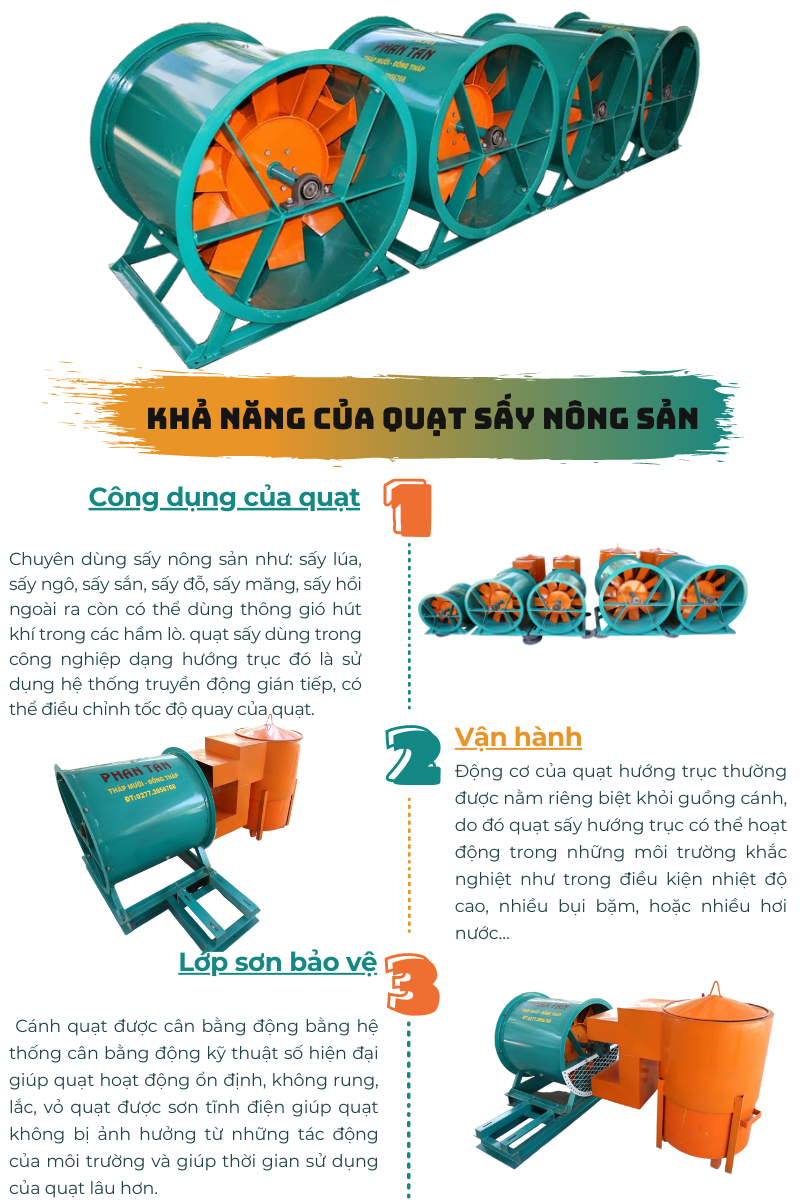 KHẢ NĂNG CỦA QUẠT SẤY NÔNG SẢN 1️⃣ Công dụng của quạt Chuyên dùng sấy nông sản như: sấy lúa, sấy ngô, sấy sắn, sấy đỗ, sấy măng, sấy hôi ngoài ra còn có thể dùng thông gió hút khí trong các hầm lò. Quạt sấy dùng trong công nghiệp dạng hướng trục, đó là sử dụng hệ thống truyền động gián tiếp, có thể điều chỉnh tốc độ quay của quạt. 2️⃣ Vận hành Động cơ của quạt hướng trục thường được nằm riêng biệt khỏi guồng cánh, do đó quạt sấy hướng trục có thể hoạt động trong những môi trường khắc nghiệt như trong điều kiện nhiệt độ cao, nhiều bụi bặm, hoặc nhiều hơi nước... 3️⃣ Lớp sơn bảo vệ Cánh quạt được cân bằng động bằng hệ thống cân bằng động kỹ thuật số hiện đại giúp quạt hoạt động ổn định, không rung lắc. Vỏ quạt được sơn tĩnh điện giúp quạt không bị ảnh hưởng từ những tác động của môi trường và giúp thời gian sử dụng của quạt lâu hơn.