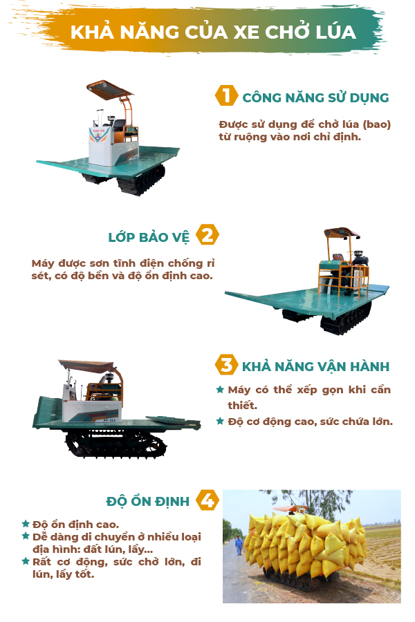 KHẢ NĂNG CỦA MÁY 1. CÔNG NĂNG SỬ DỤNG Được sử dụng để chở lúa (bao) từ ruộng vào nơi chỉ định. 2. LỚP BẢO VỆ Máy được sơn tĩnh điện chống rỉ sét, có độ bền và độ ổn định cao. 3. KHẢ NĂNG VẬN HÀNH Máy có thể xếp gọn khi cần thiết. Độ cơ động cao, sức chứa lớn. 4. ĐỘ ỔN ĐỊNH Độ ổn định cao. Dễ dàng di chuyển ở nhiều loại địa hình: đất lún, lầy… 5. SỨC CHỞ LỚN Rất cơ động, sức chở lớn, đi lún, lầy tốt.